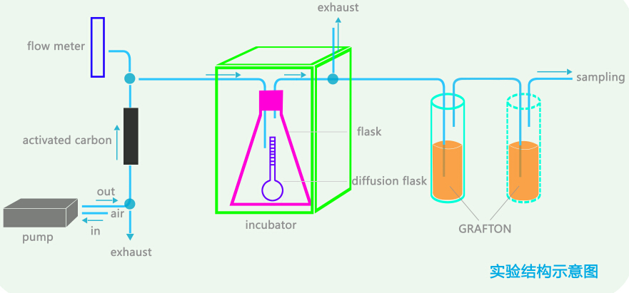 除甲醛南昌除甲醛公司 除甲醛南昌除甲醛公司